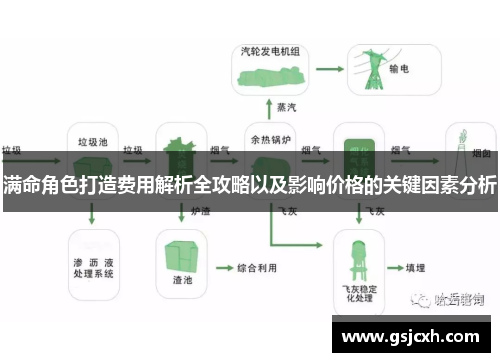 满命角色打造费用解析全攻略以及影响价格的关键因素分析