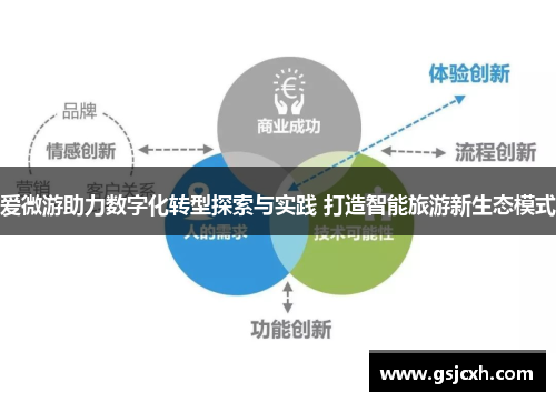 爱微游助力数字化转型探索与实践 打造智能旅游新生态模式